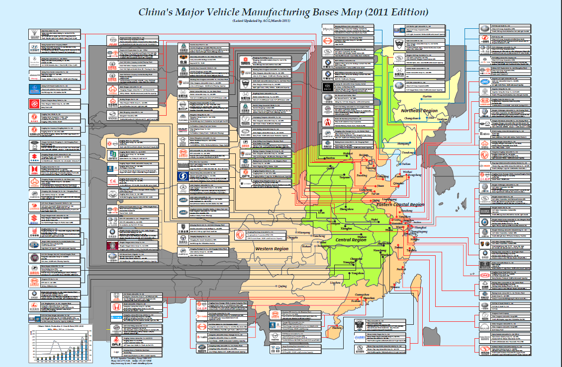 China's Major Vehicle ManufacturingBases Map (2011 Edition) 